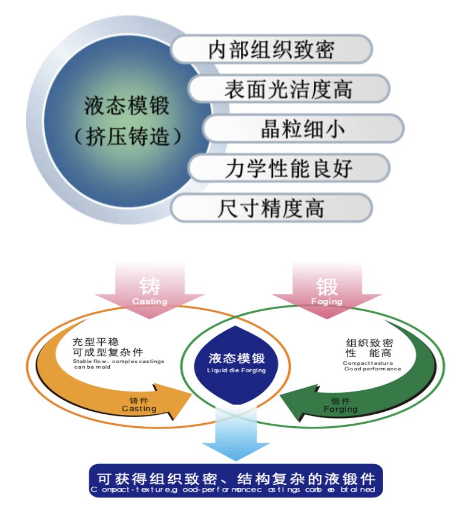 研发策略